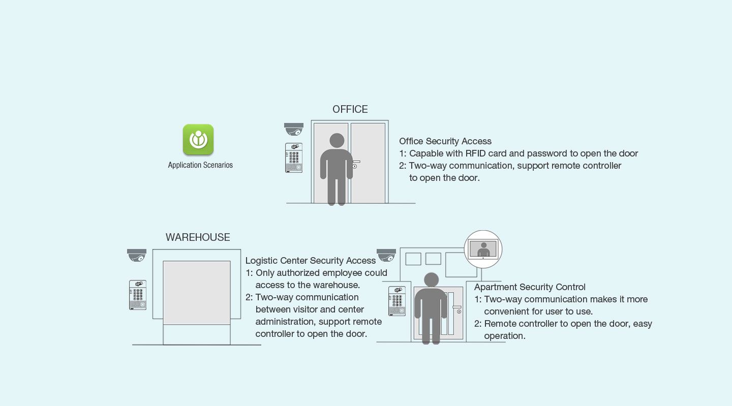 Odoo CMS - a big picture